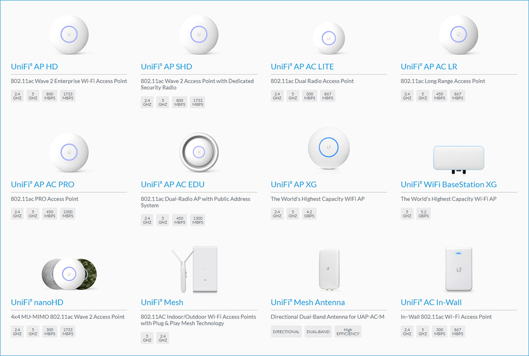 Ubiquiti Range Chart