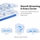 MERCUSYS Halo H50G(3-pack) | serversplus.com